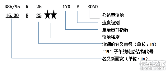 换一套轮胎花费上万元，不想花冤枉钱，这些知识必须要知道