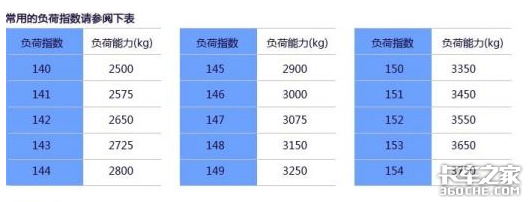 换轮胎不想花冤枉钱 这些知识必须知道