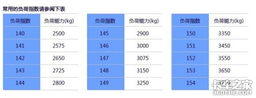 换一套轮胎花费上万元，不想花冤枉钱，这些知识必须要知道