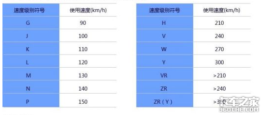 换一套轮胎花费上万元，不想花冤枉钱，这些知识必须要知道