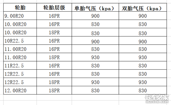 换轮胎不想花冤枉钱 这些知识必须知道