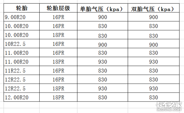 换一套轮胎花费上万元，不想花冤枉钱，这些知识必须要知道