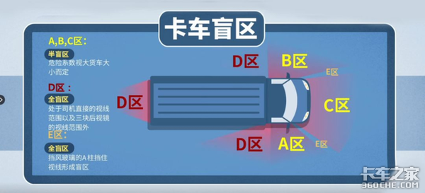 开了这么多年车 你知道货车盲区在哪吗