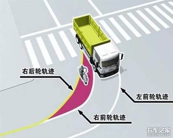 开了这么多年车 你知道货车盲区在哪吗