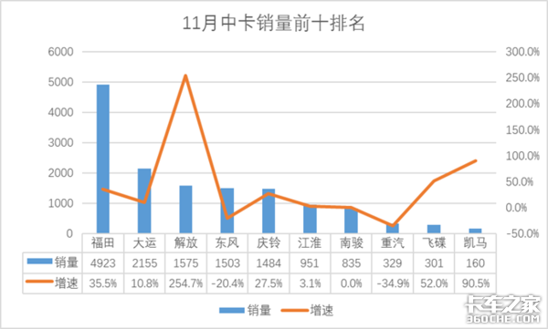 ����3�ε���������3����&nbsp;&nbsp;������������