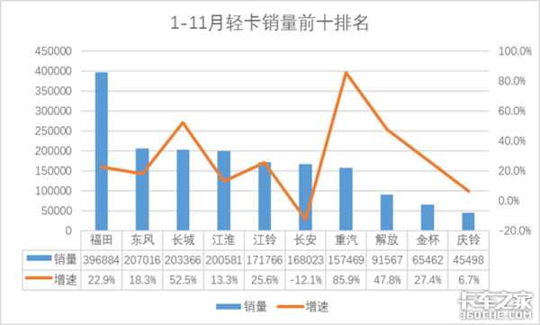 ����3�ε���������3����&nbsp;&nbsp;������������