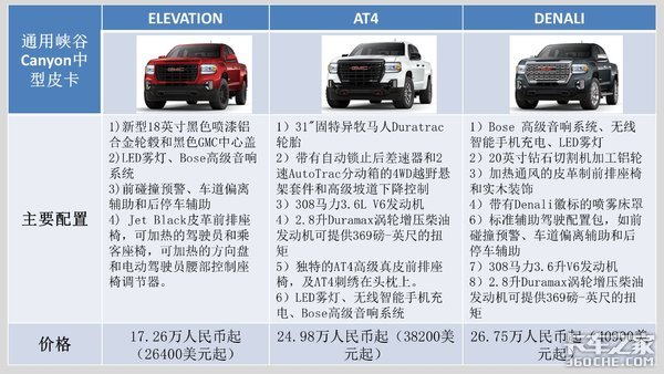 动力强劲外观更霸气，美国通用2021款Canyon皮卡来了