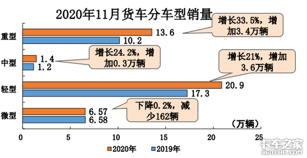 ����3�ε���������3����&nbsp;&nbsp;������������