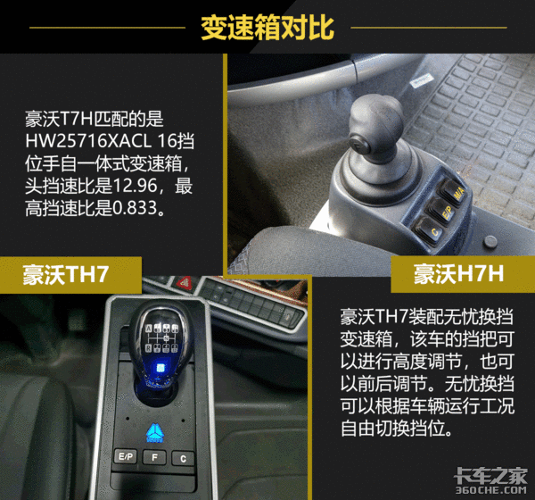 豪沃TH7来找茬 和T7H也只有名字像罢了