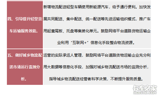 4.5吨及以下货车再改革，城配市场迎新变化，蓝牌轻卡增吨难