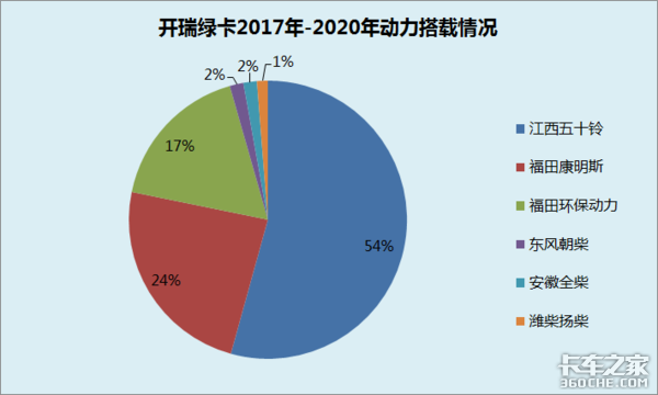 ��ѵ��������&nbsp;�����̿�ʧ��ԭ������Щ