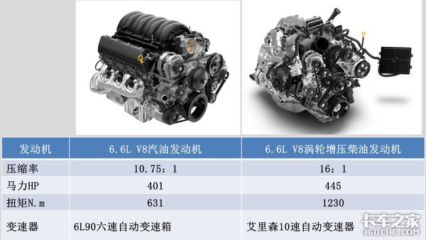 美国皮卡四大天王之一，通用Sierra2500 HD了解一下