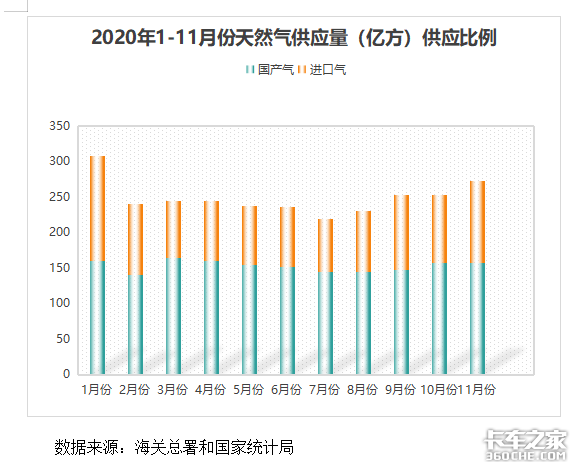 气价高运价低，加满一罐涨价800元，卡友出车就赔钱该咋办？