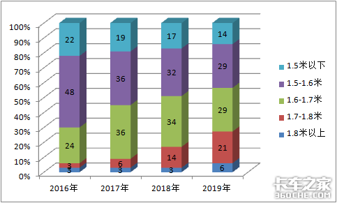 7连涨后首次下降，深度解析11月微卡市场，五菱又“开挂了”