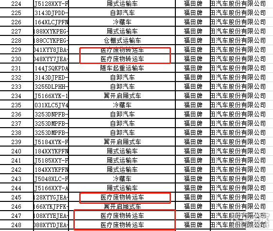 交通部公布第27批道路运输车辆达标车型，纯电动新能源车稀缺