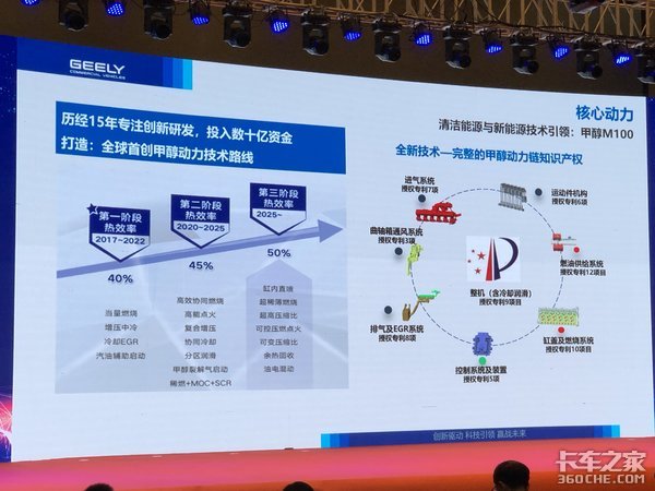 吉利商用车2021 重卡冲刺3.15万辆！