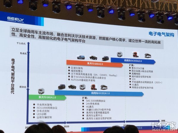 吉利商用车2021 重卡冲刺3.15万辆！