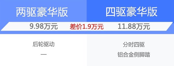 9.98万买自动挡皮卡,还要国际品质?一车满足所有需求