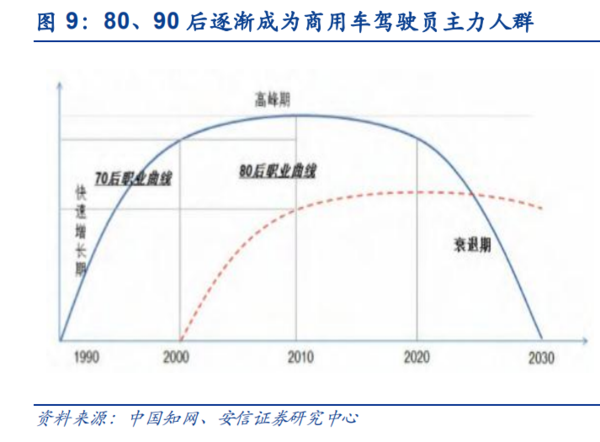 快速增长并形成规模！中国商用车在高端化上一路狂飙布局高端市场 重卡高端化趋势势不可挡