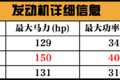 三款轻卡横评 买4米2看这篇文章就够了