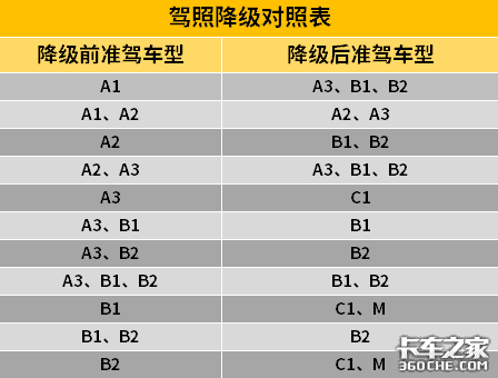 驾照降级卡车司机就丢了“饭碗”，最严扣分制度是否合理？