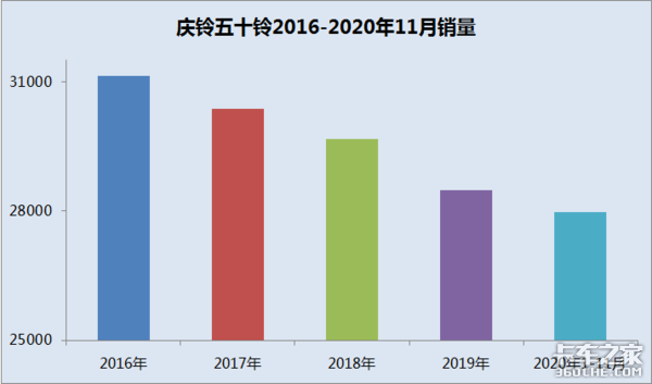 搭载4JZ1最新技术发动机，能否助力庆铃五十铃轻卡再续传奇？