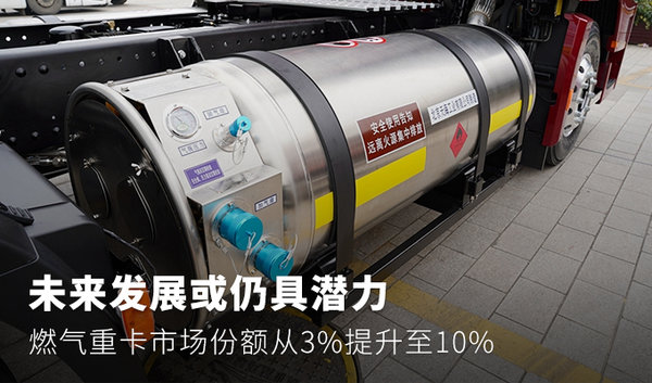 ��3%-10%&nbsp;δ��ȼ���ؿ��ݶ������ﵽ20%