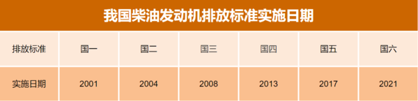 国六还没玩转国七就来了 未来该怎么办?