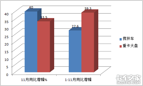 谁家领跑行业？哪种车型热销？深度解析前11月搅拌车市场