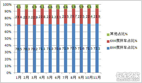 谁家领跑行业？哪种车型热销？深度解析前11月搅拌车市场