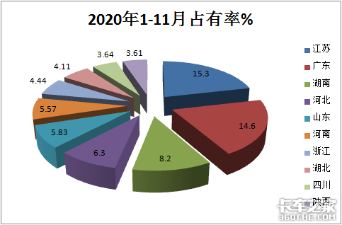 谁家领跑行业？哪种车型热销？深度解析前11月搅拌车市场