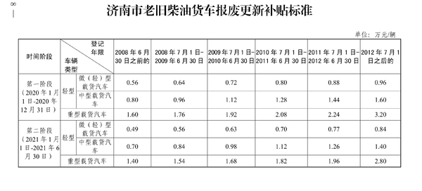 Ǯ Ϲ׼𽵵10%