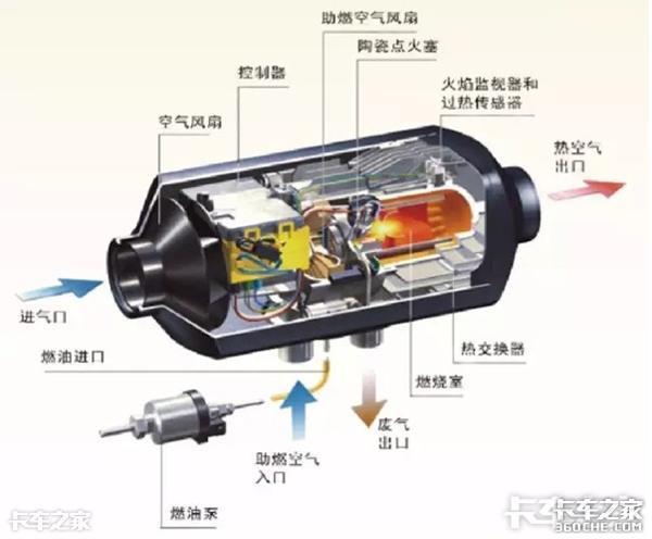 保障卡车司机四季冷暖的驻车空调与柴暖 幸存于争议之中