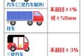 机动车检验新国标来了！ 2021年1月实施