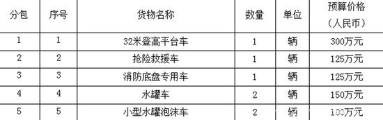 �����й������������������ɹ��б깫��