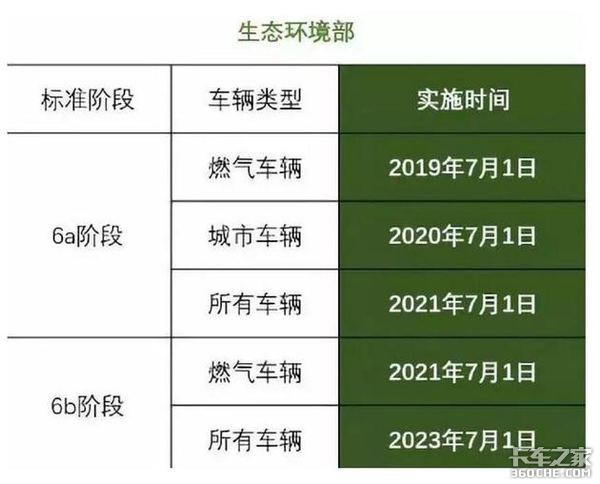 面对可能颓势的2021年重卡市场，经销商该如何应对？