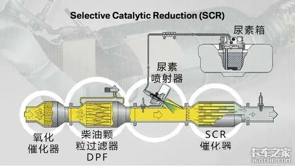 面对可能颓势的2021年重卡市场，经销商该如何应对？