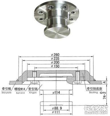 别以为只是一块马蹄形铁板？半挂鞍座有讲究