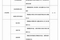 资格证并非取消而是改革 考驾照或更难