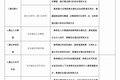 资格证并非取消而是改革 考驾照或更难