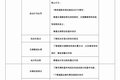 资格证并非取消而是改革 考驾照或更难