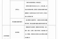 资格证并非取消而是改革 考驾照或更难