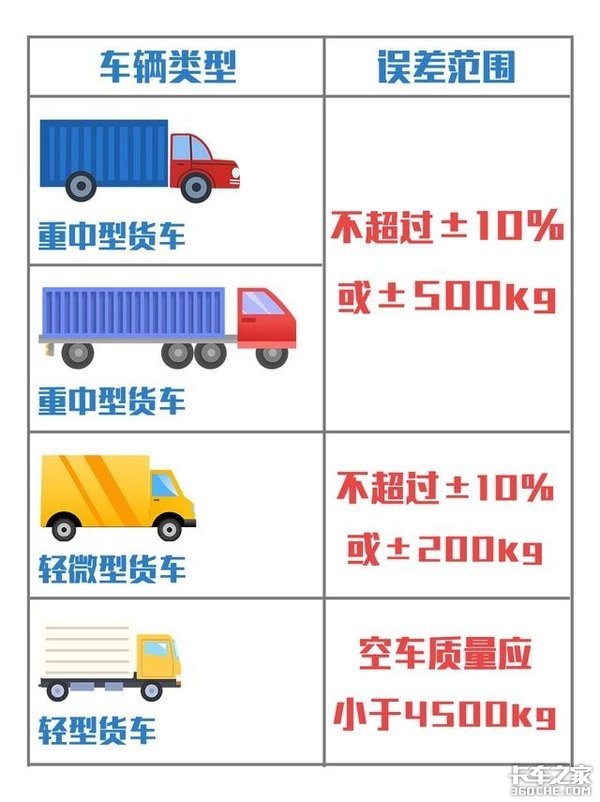 年度盘点 新国标、蓝牌新政、从业资格证改革 2021年这些政策值得关注注意！2021年1月起 这些新规已开始实施