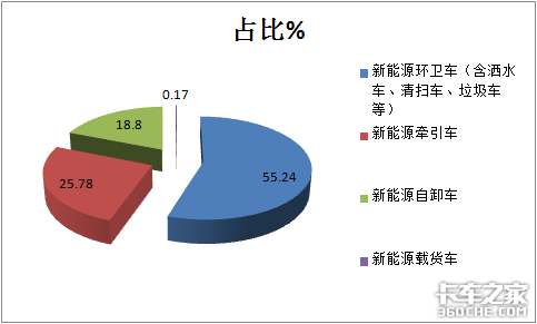 销量遭“腰斩”，牵引车涨9倍，前11月新能源重卡市场解析