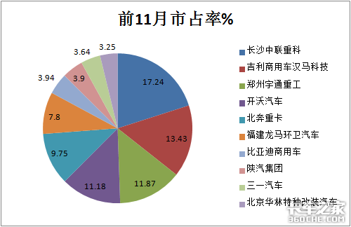 销量遭“腰斩”，牵引车涨9倍，前11月新能源重卡市场解析