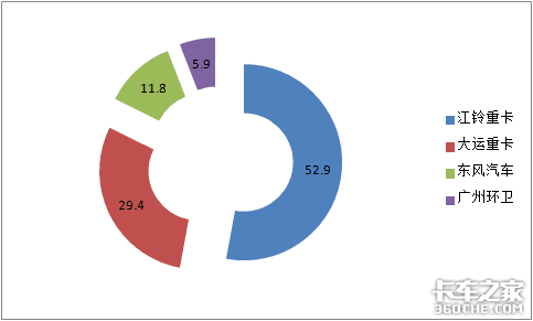 销量遭“腰斩”，牵引车涨9倍，前11月新能源重卡市场解析