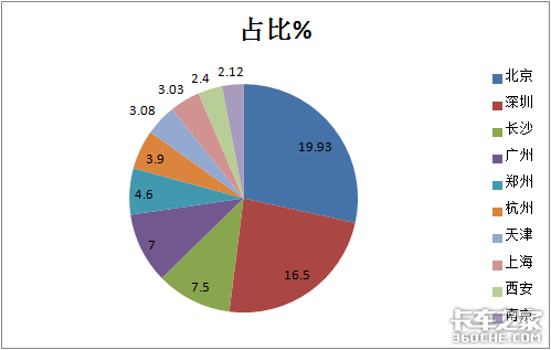 销量遭“腰斩”，牵引车涨9倍，前11月新能源重卡市场解析