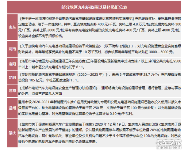 2021新能源国补来了，补贴再退坡20%，公共领域退坡10%