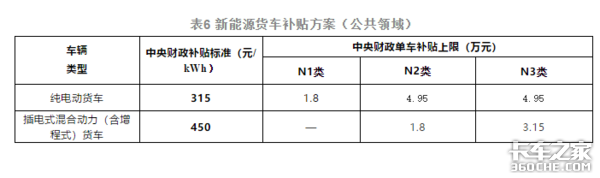 2021新能源国补来了，补贴再退坡20%，公共领域退坡10%