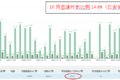 浅谈驻车空调对整车油耗的影响